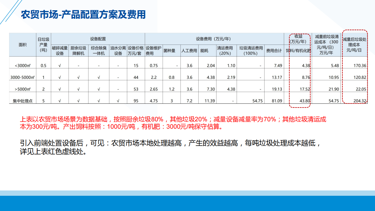 农贸市场垃圾处理V2.0(1)_07.png